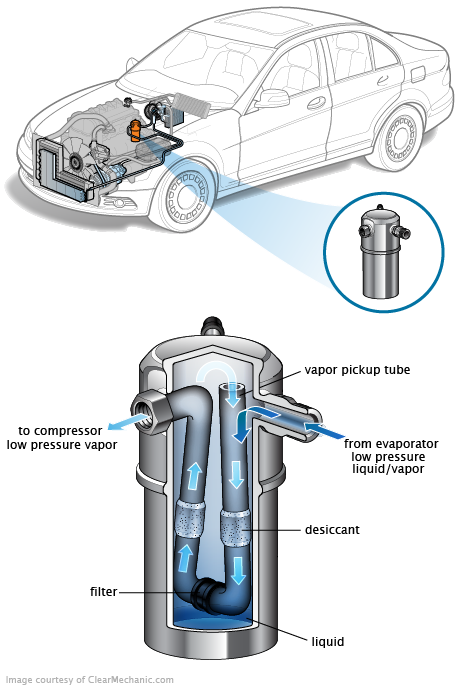 See C0651 repair manual