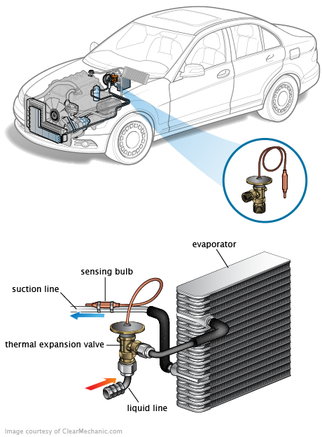 See C0651 repair manual